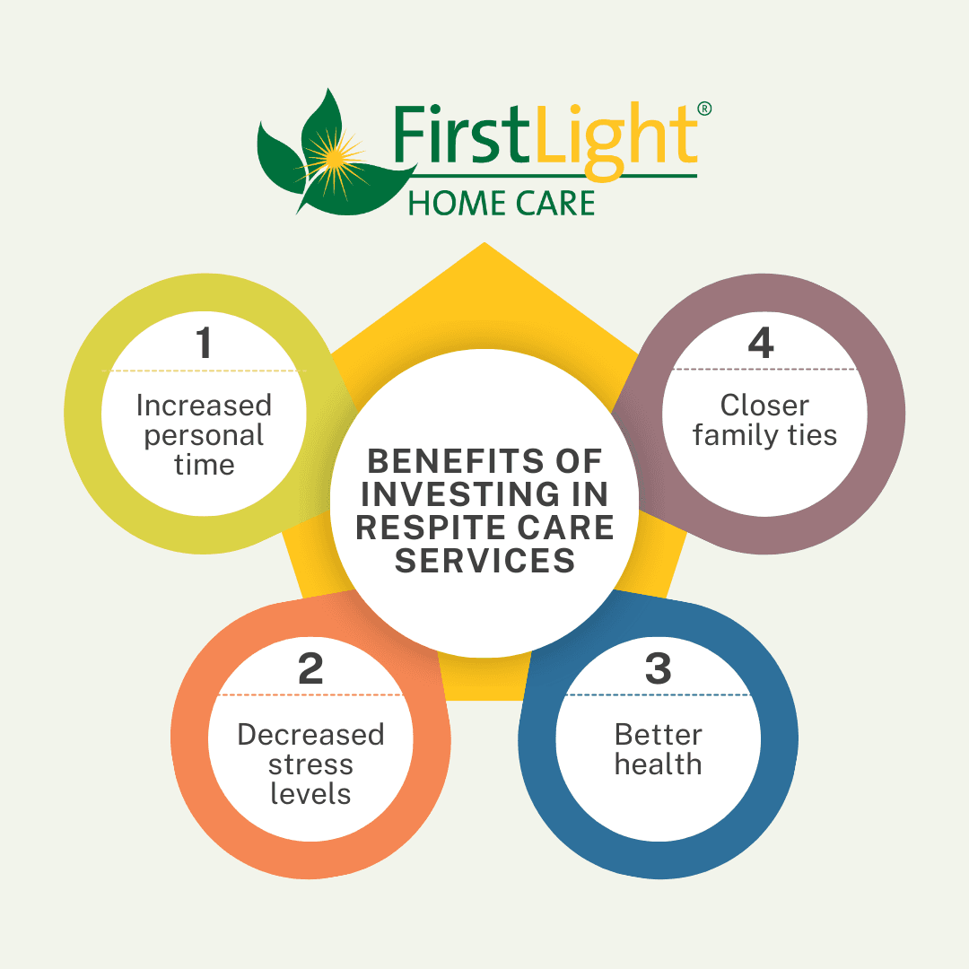 FirstLight Home Care of North York