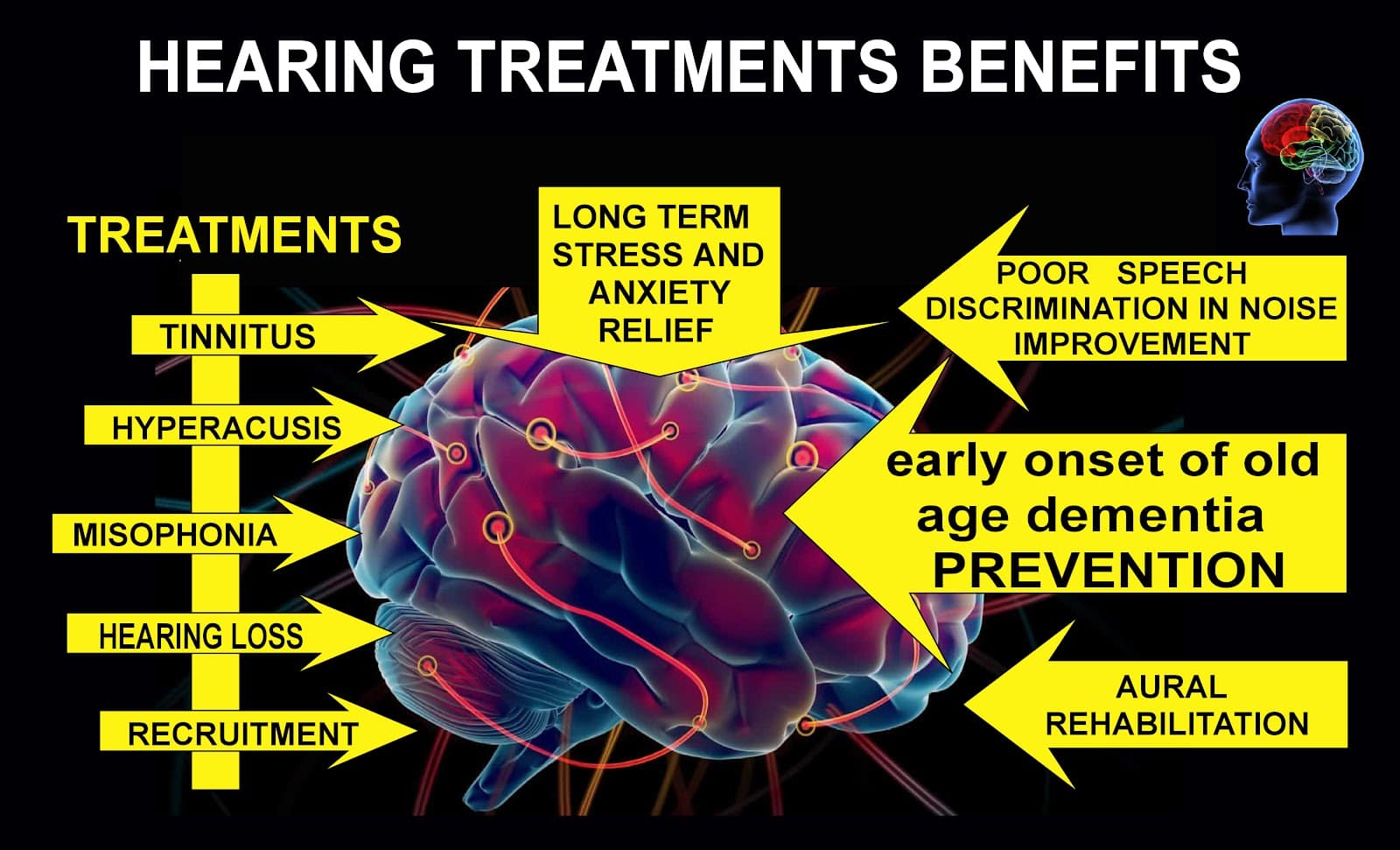 Metro Hearing and Tinnitus Treatment Clinic photo 5
