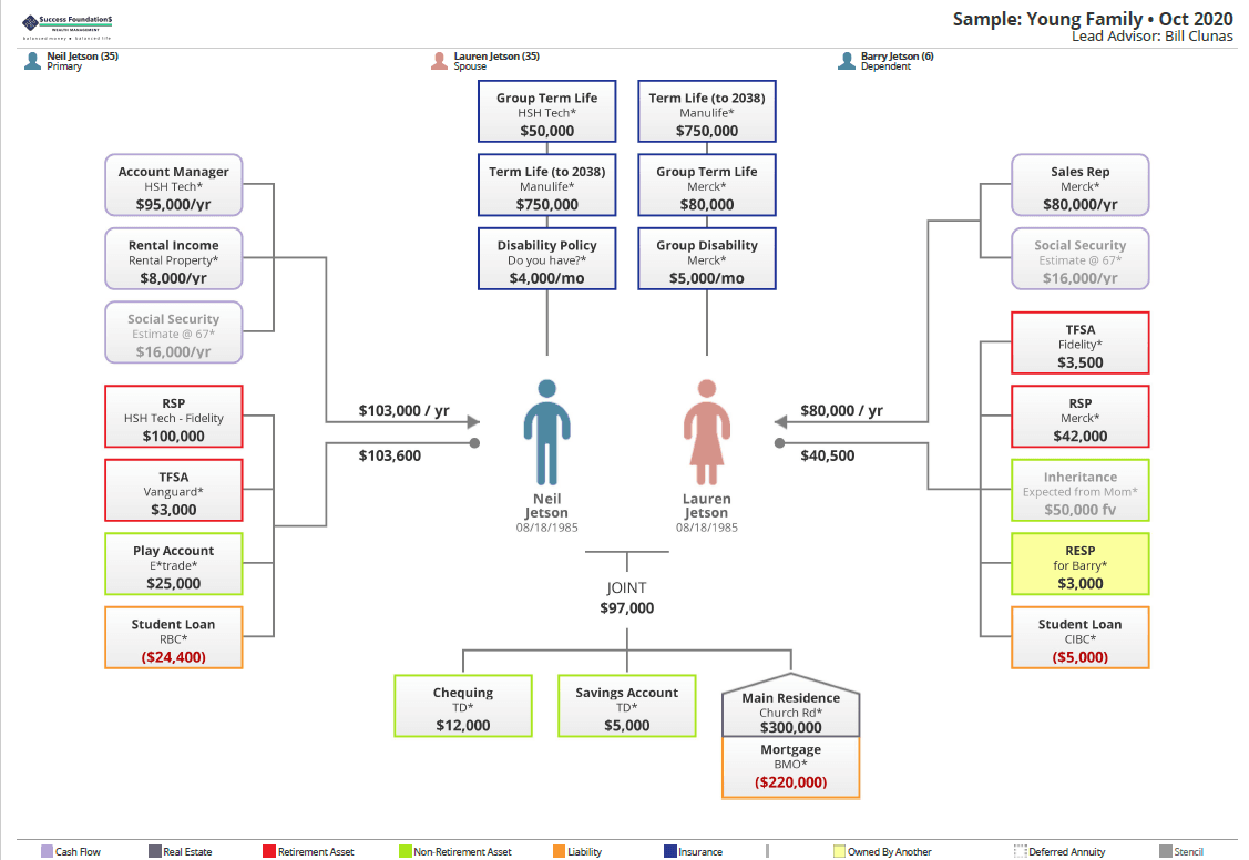 Success Foundations Wealth Management photo 4